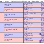 Chelandry Pedigree